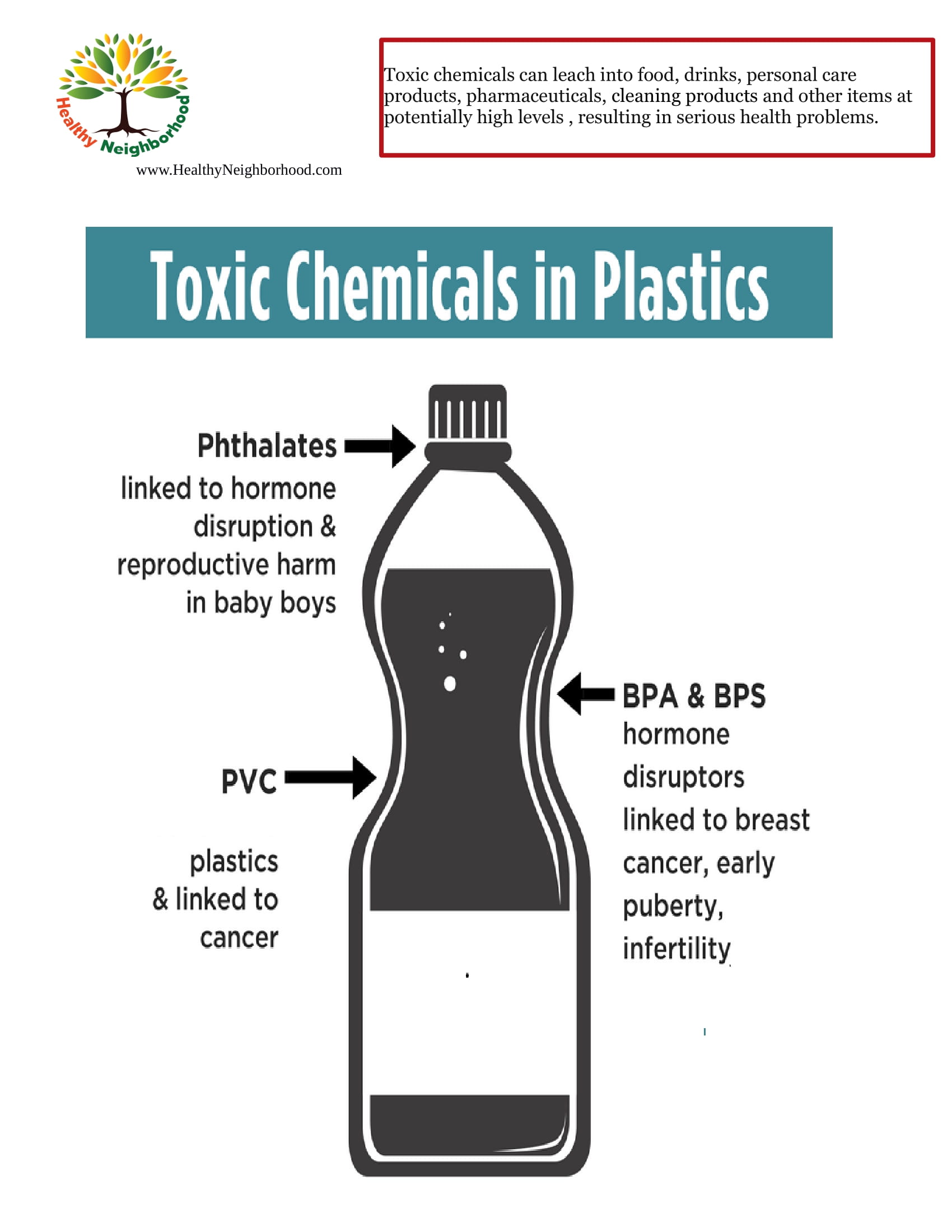 Toxins Healthy Neighborhood